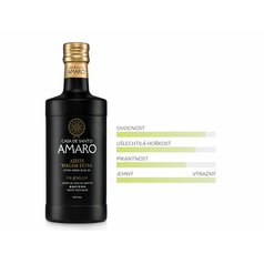 CASA DE SANTO AMARO_Praemium.jpeg