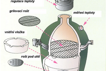 Vánoční akce Big Green Egg - ušetřete 15%! Vánoční akce Big Green Egg - ušetřete 15%!