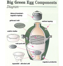 BGE/big-green-egg.png